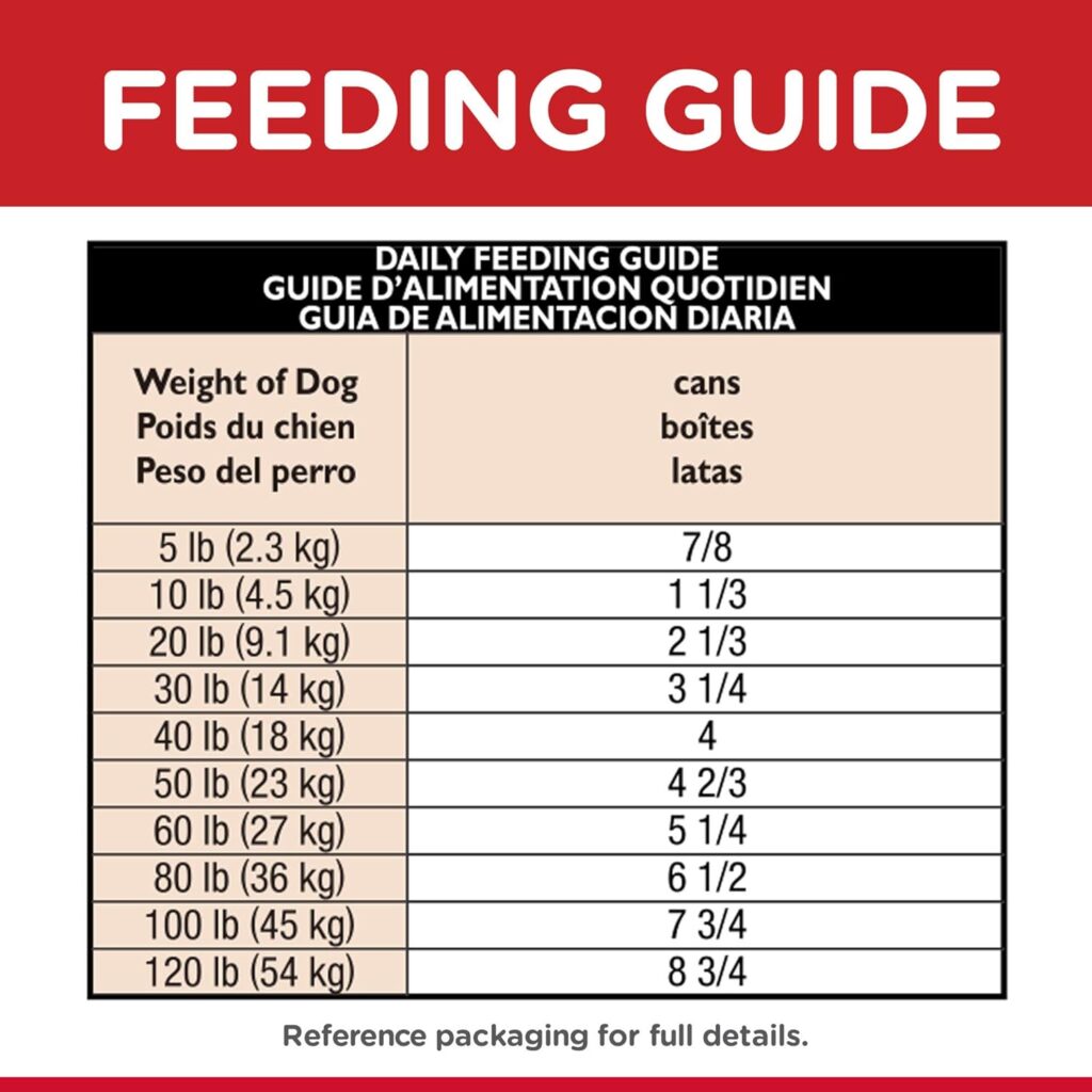 Optimal Nutrition for Sensitive Stomachs Hill's Science Diet